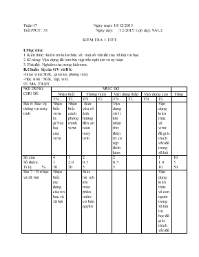 Tin học 8 - Kiểm tra 1 tiết